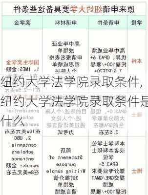 纽约大学法学院录取条件,纽约大学法学院录取条件是什么