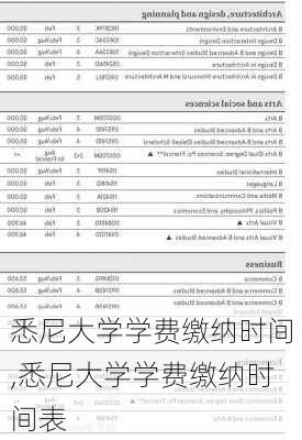 悉尼大学学费缴纳时间,悉尼大学学费缴纳时间表