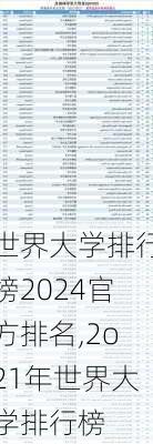 世界大学排行榜2024官方排名,2o21年世界大学排行榜