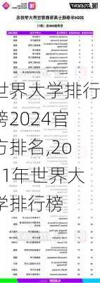 世界大学排行榜2024官方排名,2o21年世界大学排行榜