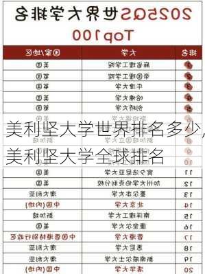 美利坚大学世界排名多少,美利坚大学全球排名