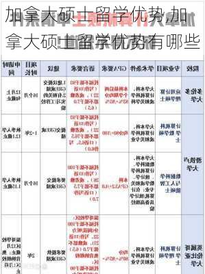 加拿大硕士留学优势,加拿大硕士留学优势有哪些