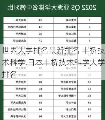 世界大学排名最新排名 丰桥技术科学,日本丰桥技术科学大学排名