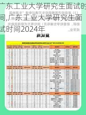 广东工业大学研究生面试时间,广东工业大学研究生面试时间2024年