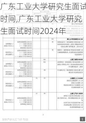 广东工业大学研究生面试时间,广东工业大学研究生面试时间2024年