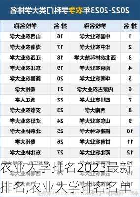 农业大学排名2023最新排名,农业大学排名名单