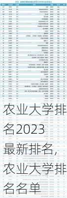 农业大学排名2023最新排名,农业大学排名名单