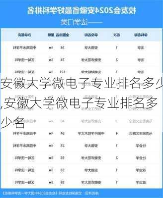 安徽大学微电子专业排名多少,安徽大学微电子专业排名多少名