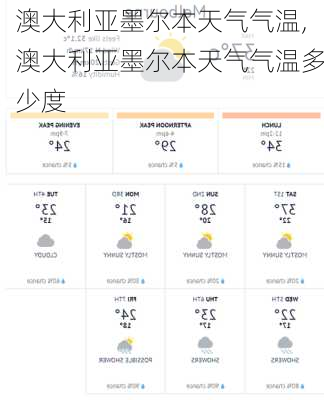 澳大利亚墨尔本天气气温,澳大利亚墨尔本天气气温多少度