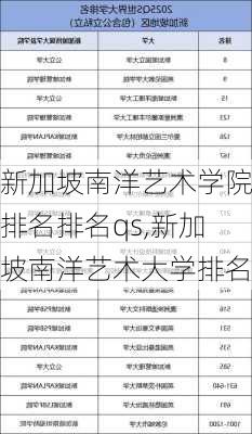 新加坡南洋艺术学院排名排名qs,新加坡南洋艺术大学排名