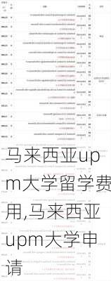 马来西亚upm大学留学费用,马来西亚upm大学申请