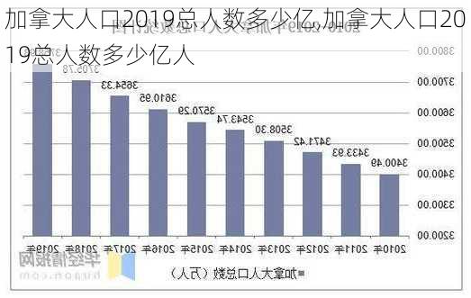 加拿大人口2019总人数多少亿,加拿大人口2019总人数多少亿人