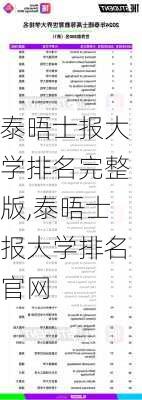 泰晤士报大学排名完整版,泰晤士报大学排名官网