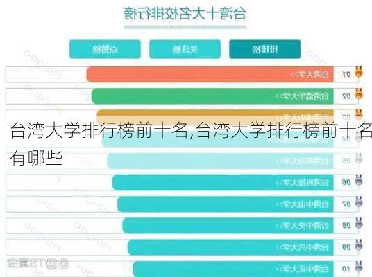 台湾大学排行榜前十名,台湾大学排行榜前十名有哪些