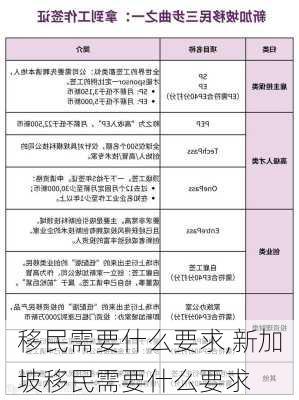 移民需要什么要求,新加坡移民需要什么要求