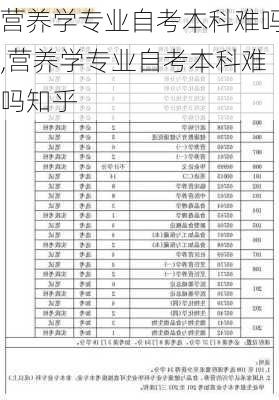 营养学专业自考本科难吗,营养学专业自考本科难吗知乎