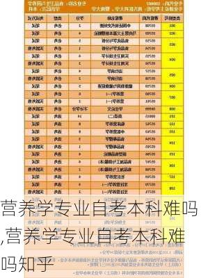 营养学专业自考本科难吗,营养学专业自考本科难吗知乎