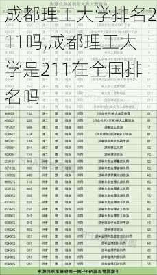 成都理工大学排名211吗,成都理工大学是211在全国排名吗