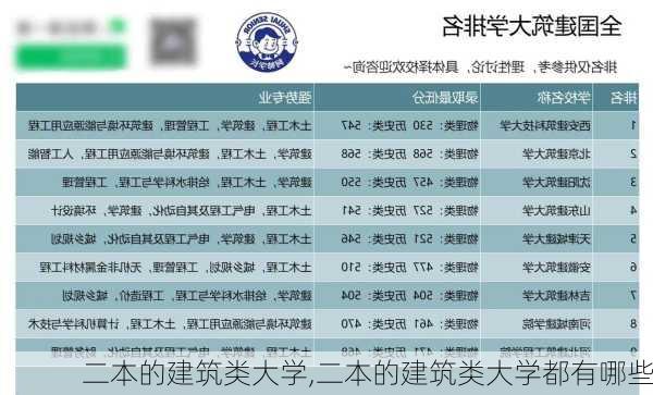 二本的建筑类大学,二本的建筑类大学都有哪些