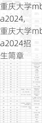 重庆大学mba2024,重庆大学mba2024招生简章