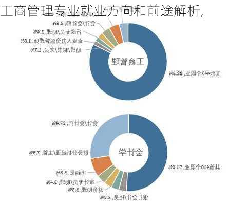 工商管理专业就业方向和前途解析,