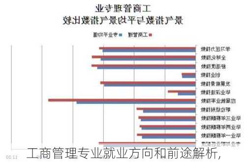 工商管理专业就业方向和前途解析,