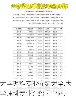 大学理科专业介绍大全,大学理科专业介绍大全图片