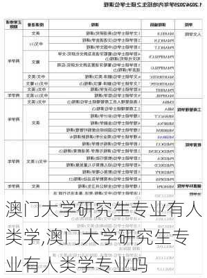 澳门大学研究生专业有人类学,澳门大学研究生专业有人类学专业吗