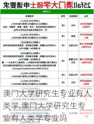 澳门大学研究生专业有人类学,澳门大学研究生专业有人类学专业吗