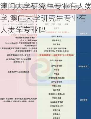 澳门大学研究生专业有人类学,澳门大学研究生专业有人类学专业吗