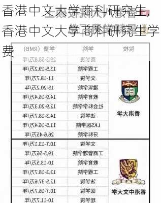 香港中文大学商科研究生,香港中文大学商科研究生学费