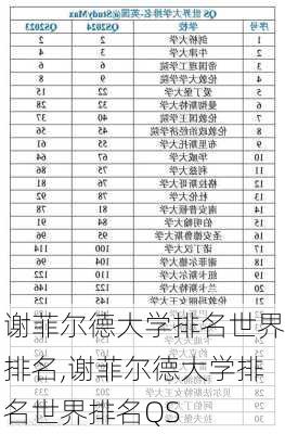 谢菲尔德大学排名世界排名,谢菲尔德大学排名世界排名QS