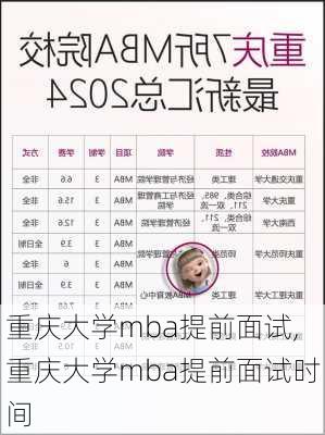 重庆大学mba提前面试,重庆大学mba提前面试时间