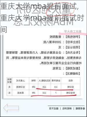 重庆大学mba提前面试,重庆大学mba提前面试时间