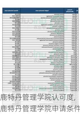 鹿特丹管理学院认可度,鹿特丹管理学院申请条件