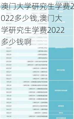 澳门大学研究生学费2022多少钱,澳门大学研究生学费2022多少钱啊