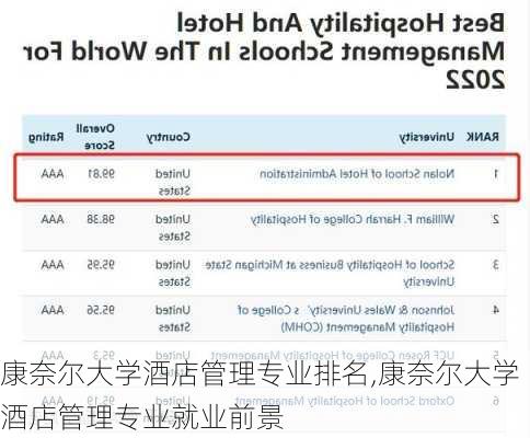 康奈尔大学酒店管理专业排名,康奈尔大学酒店管理专业就业前景