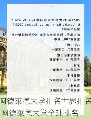 阿德莱德大学排名世界排名,阿德莱德大学全球排名