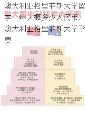 澳大利亚格里菲斯大学留学一年大概多少人民币,澳大利亚格里菲斯大学学费