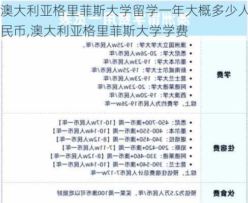 澳大利亚格里菲斯大学留学一年大概多少人民币,澳大利亚格里菲斯大学学费