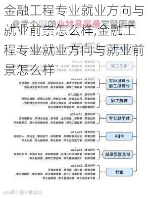 金融工程专业就业方向与就业前景怎么样,金融工程专业就业方向与就业前景怎么样