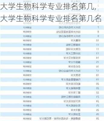 大学生物科学专业排名第几,大学生物科学专业排名第几名