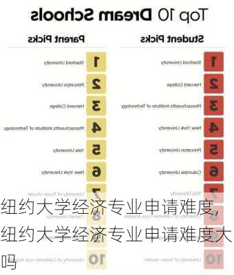 纽约大学经济专业申请难度,纽约大学经济专业申请难度大吗