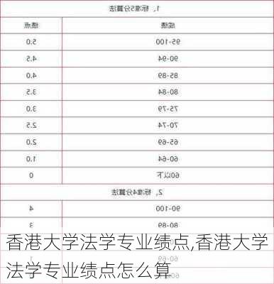 香港大学法学专业绩点,香港大学法学专业绩点怎么算