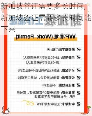 新加坡签证需要多长时间,新加坡签证需要多长时间能下来