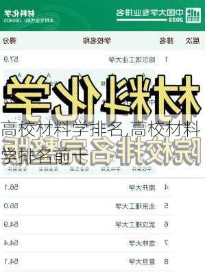 高校材料学排名,高校材料学排名前十