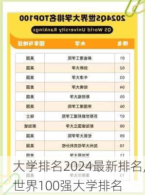 大学排名2024最新排名,世界100强大学排名