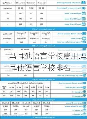 马耳他语言学校费用,马耳他语言学校排名