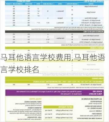 马耳他语言学校费用,马耳他语言学校排名