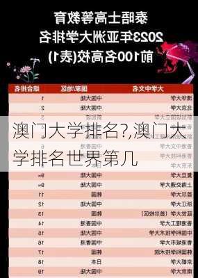 澳门大学排名?,澳门大学排名世界第几